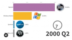 经典的移动终端操作系统有哪些