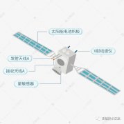 卫星系统技术介绍 卫星如何保持在轨道上的