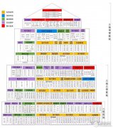 人工智能、大数据、物联网和云计算都是用什么
