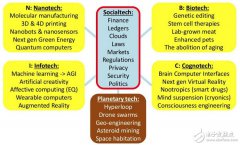 穿戴式技术未来重大发展方向就在医疗保健领域