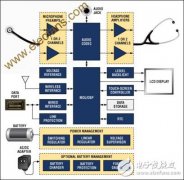<b>数字听诊器系统的设计详解</b>