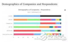 医疗领域：人工智能离大规模应用到底还有多远