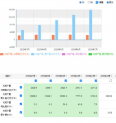 7月全国光缆产量同比增长2.2%,上半年累计增长6