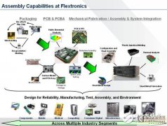 微型化技术在医疗器械当中的应用解析
