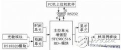 基于增强型51单片机的智能药箱的设计方案解析