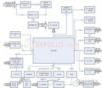 构建完整移动医疗系统数字化管理方案解析