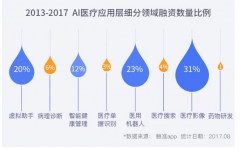 反思：别太神化AI，也别太小看智能医疗