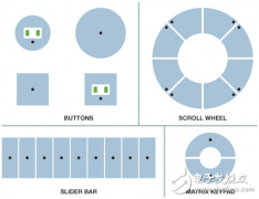 <b>基于AD7147和AD7148的医疗保健设计方案【电容数字</b>