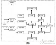 医用加速器剂量仪系统故障实例分析