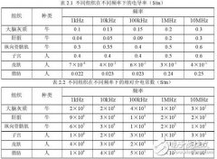 生物医学工程的电阻抗成像技术研究