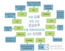 家庭健康监测不可忽视