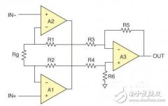 传统临床以外的新环境引发EEG和ECG设备的设计挑