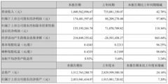 中科创达终端收入33.09亿万元，较上年同期增长