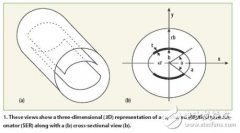 用于核磁共振成像系统的振荡器分析