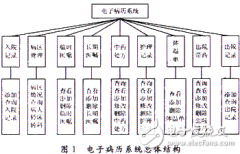 电子病历系统中体温曲线图的设计和实现解析