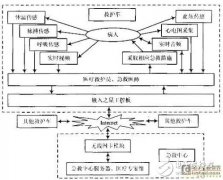 解析急救智能辅助系统的设计方案