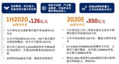 中国联通完成全年新增共建共享5G基站，将覆盖全