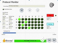 用 LabVIEW软件和CompactRIO硬件 解决生物流体灌注系