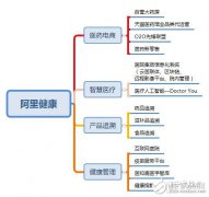 马云“新医疗”旗舰平台已成：意在构建“互联
