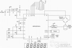 常见医疗产品的mcu方案,治疗监控更便携