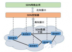 5G通信技术的主要特点及如何实现5G智慧校园建设