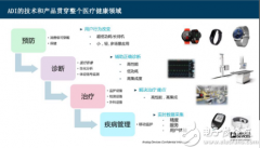 ADI助力中国医疗电子全信号链创新，2018续写专业