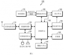 三星已获可控制背光的便携式终端授权