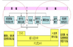 解析芯片供应商富瀚微如何一步步做大