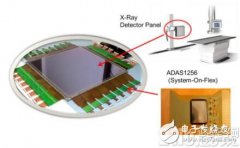 <b>详解未来医疗电子行业发展的趋势</b>