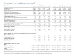 诺基亚Q2季度实现强劲增长，盈利能力明显好于市