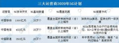 全国31省开通5G共建共享，实现了50多个城市的5