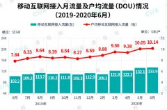 中国移动推动存量和增量用户向5G迁转