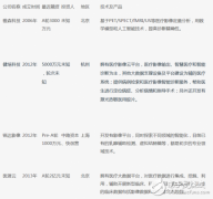 <b>国内人工智能+医疗影像公司浅析</b>