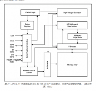什么是RISC-V？解读RISC-V工具链设置和开发板编程