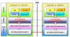 中国移动分阶段成功验证解耦型CPE OTN技术可行性