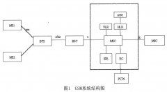 移动通信中串话检测方案的应用设计分析