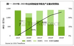 华为Mate40 Pro渲染图曝光  Trendforce预测华为5G手机