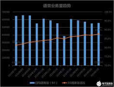 <b>中国联通对面向5G演进的网络频率资源使用进行研</b>