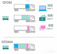 5G将会取代WiFi？WiFi6将为无线智能带来新体验