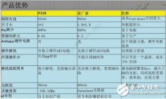 世平集团推出Spreadtrum SC8800G + Innofidei CMMB Mobile