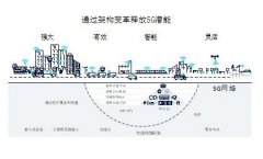 5G和AI的结合将给全社会生产力带来价值和发展机