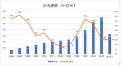 华为如何估值？对标苹果或许靠谱