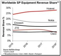 华尔街日报：欧洲运营商客户抱怨华为对手交货
