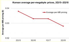 5G时代运营商该如何对5G进行定价