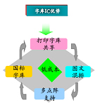 高通汉显方案或将改变LCD和小尺寸OLED模组应用格