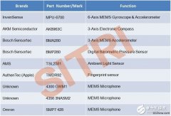 中国大陆版“iphone6”传感器完全解析