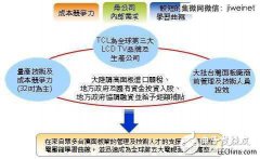 <b>华星光电稳坐全球前五大TV面板厂地位</b>