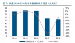 高通苹果案再生悬念，5G时代专利之争激战正酣