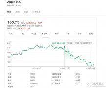 苹果与高通在官司上不依不饶再进一步便是双输