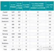 5G加速推进中新一代移动通信技术标准分成了R1